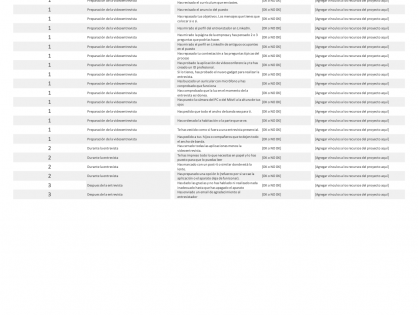 Checklist para hacer una videoconferencia.